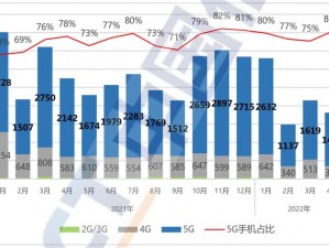 5G多人运动_什么是 5G 多人运动？它会给我们的生活带来哪些改变？