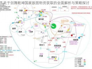 关于剑舞乾坤国家版图物资获取的全面解析与策略探讨