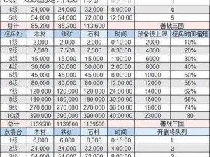 三国志战略版升级攻略全解析：掌握升级要领，迅速提升战斗力