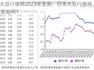 日本大豆行情网2023年走势、日本大豆行情网 2023 年走势如何？