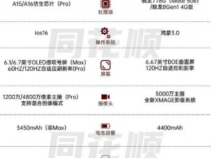 iPhone 14与华为Mate 50同期发布揭秘：两大旗舰手机竞争激烈的新篇章