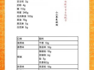 明日之后蛋卷制作秘诀：详细蛋卷配方一览，轻松打造美味蛋卷新篇章