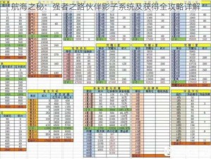 航海之秘：强者之路伙伴影子系统及获得全攻略详解