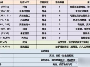 梦幻西游三维版任务刷新时间表揭晓，掌握最新动态畅游三界