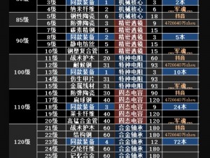 明日之后：最新配方武器推荐，助你战无不胜