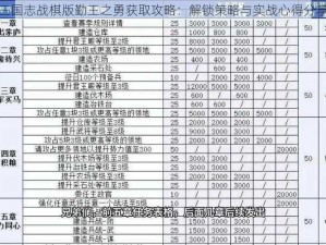 三国志战棋版勤王之勇获取攻略：解锁策略与实战心得分享