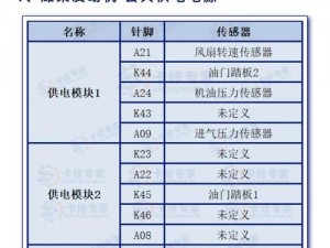 17c144;17c144是什么？有什么作用？