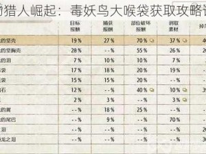 怪物猎人崛起：毒妖鸟大喉袋获取攻略详解