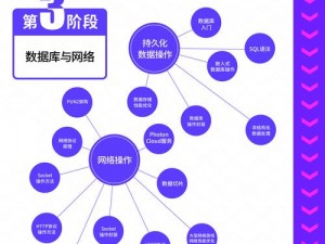 浮力的切换路线 3 发地布 2023，带你畅游互联网的自由世界