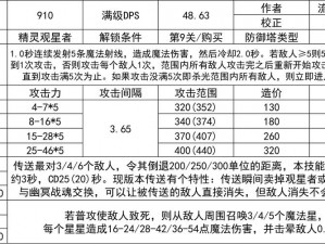 列王纷争：联盟箭塔的战略威力全解析：塔之秘术，一探其强大之秘