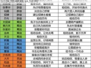 三国志幻想大陆柳灵角色深度解析：角色评价及抽取建议指南