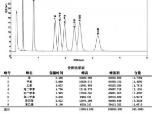 国产db624色谱柱88690,国产 db624 色谱柱 88690 的性能如何？