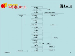 守墓人专属：石材切割机制作详解：工艺流程与关键技术创新