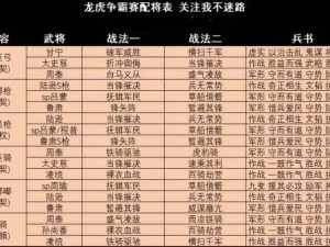 神将三国魏盾阵容搭配策略与玩法详解：挖掘阵容潜力，打造无敌防御体系