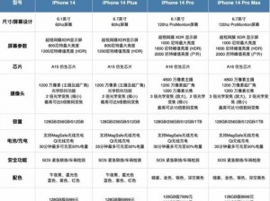 IPHONE14欧美日韩版本市场的差异(IPHONE14 欧美日韩版本市场有何差异？)