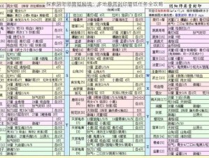 探索阴阳师管狐秘境：多地悬赏封印管狐任务全攻略