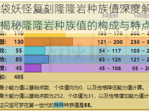 口袋妖怪复刻隆隆岩种族值深度解析：揭秘隆隆岩种族值的构成与特点