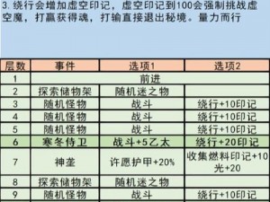 地下城堡3重铸装备攻略：如何顺利完成装备重铸任务？