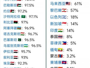 亚洲vs欧洲vs美洲人口比例对比、亚洲、欧洲和美洲的人口比例是多少？