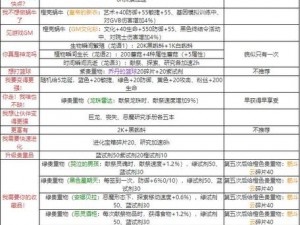 不思议迷宫神龙许愿攻略大全：高效速刷龙珠组合技巧与指南