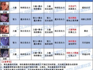 格斗宝贝勋章兑换指南：职业勋章获取解析与兑换攻略