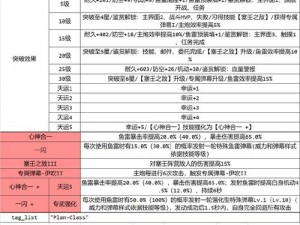 碧蓝航线攻略：犬级舰船打捞全攻略，一网打尽获取秘籍