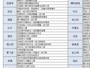 九阴真经手游悲酥清风激活攻略：解锁方法与效果激活条件详解