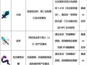 重生细胞串刺之剑获取攻略：实战方法与秘籍揭秘