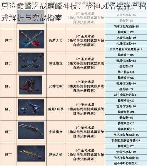 鬼泣巅峰之战巅峰神技：枪神风格霰弹全招式解析与实战指南