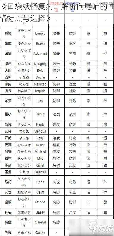 《口袋妖怪复刻：解析向尾喵的性格特点与选择》