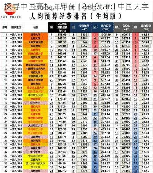 探寻中国高校，尽在 18-19card 中国大学