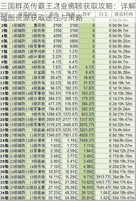 三国群英传霸王之业资源获取攻略：详解地图资源获取途径与策略