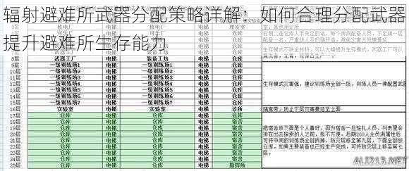 辐射避难所武器分配策略详解：如何合理分配武器提升避难所生存能力