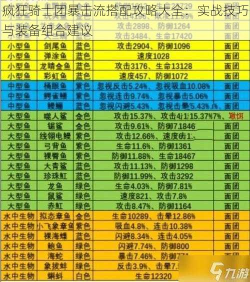 疯狂骑士团暴击流搭配攻略大全：实战技巧与装备组合建议