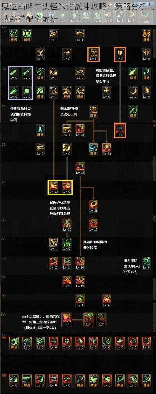 鬼泣巅峰牛头怪米诺战斗攻略：策略分析与技能搭配全解析