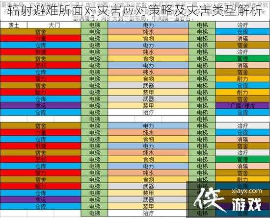 辐射避难所面对灾害应对策略及灾害类型解析