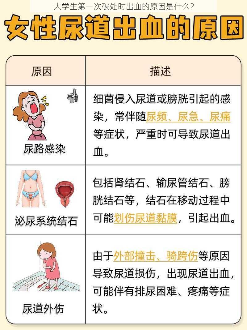 大学生第一次破处时出血的原因是什么？