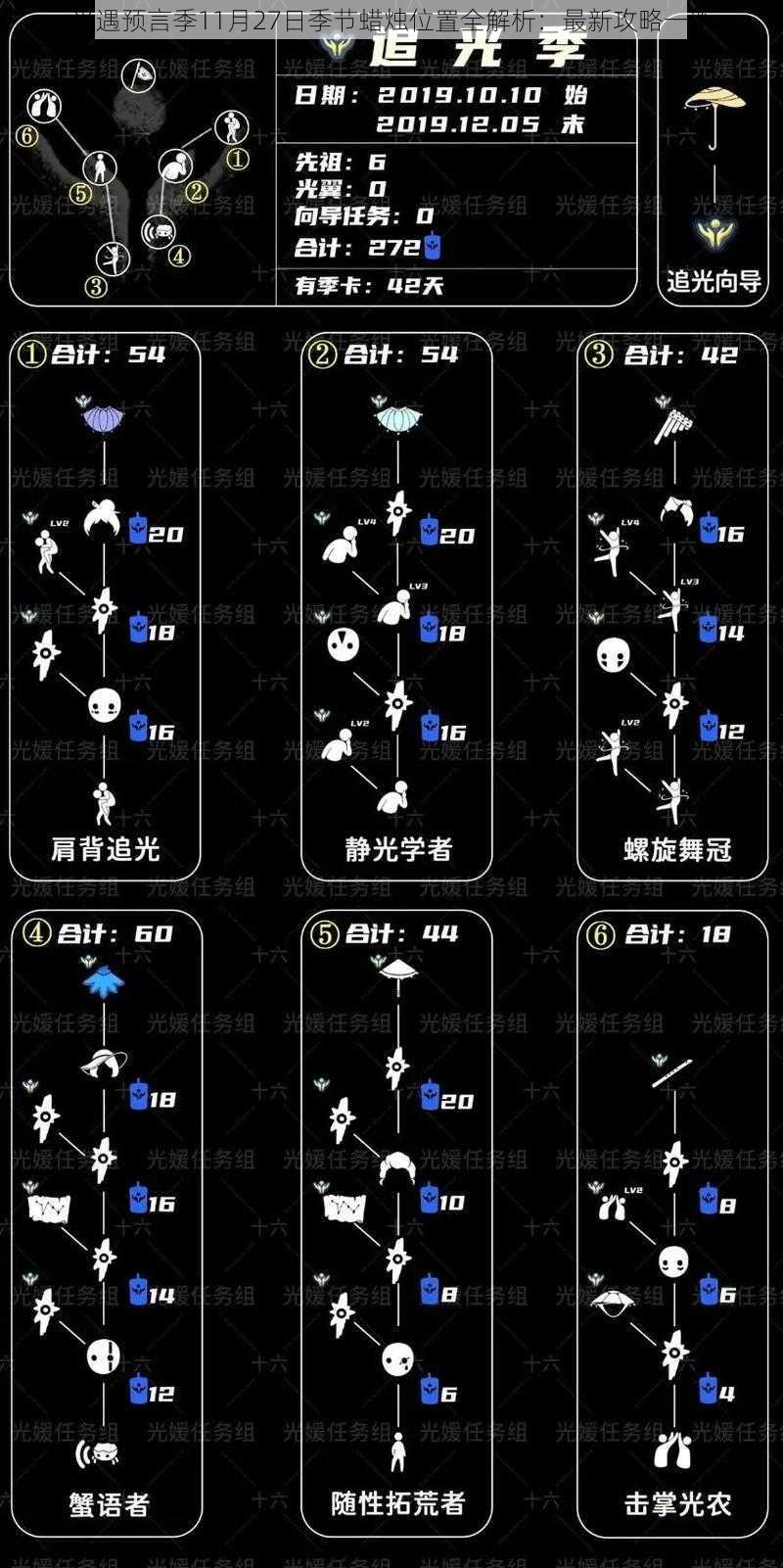 光遇预言季11月27日季节蜡烛位置全解析：最新攻略一览