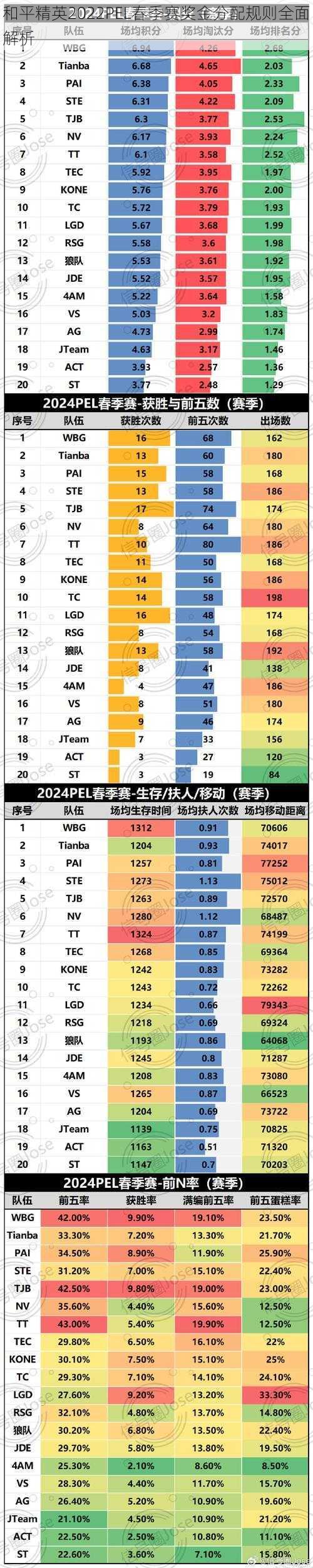 和平精英2022PEL春季赛奖金分配规则全面解析