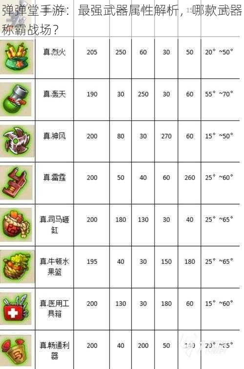 弹弹堂手游：最强武器属性解析，哪款武器称霸战场？