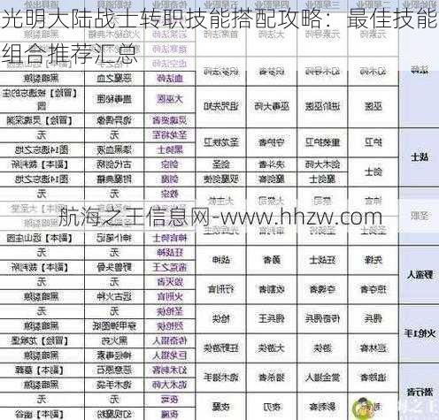 光明大陆战士转职技能搭配攻略：最佳技能组合推荐汇总