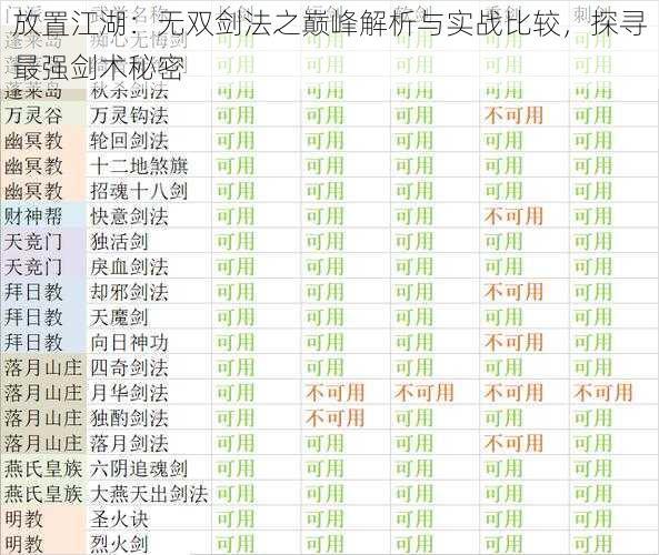 放置江湖：无双剑法之巅峰解析与实战比较，探寻最强剑术秘密