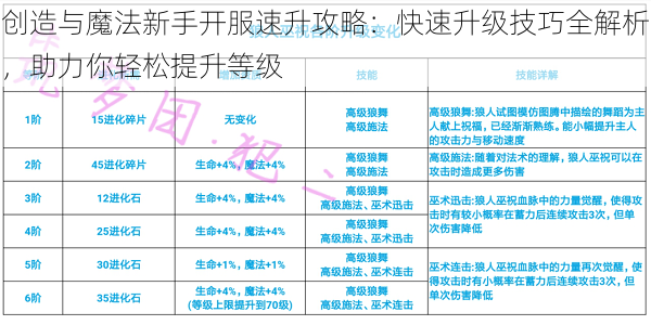 创造与魔法新手开服速升攻略：快速升级技巧全解析，助力你轻松提升等级