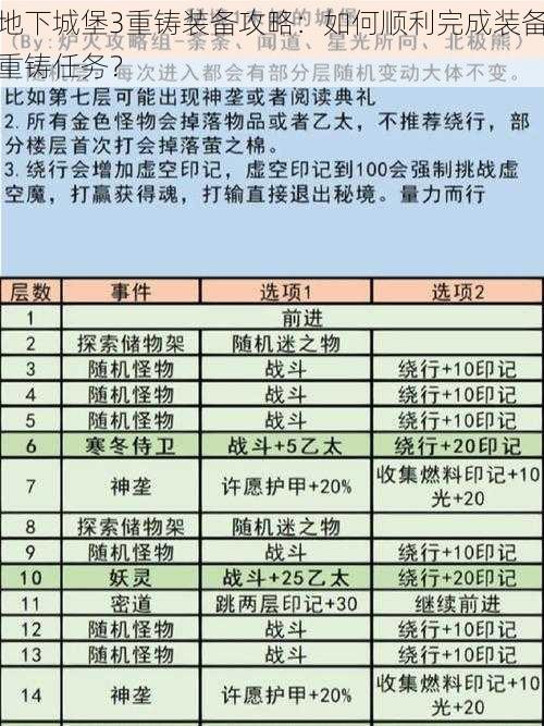 地下城堡3重铸装备攻略：如何顺利完成装备重铸任务？