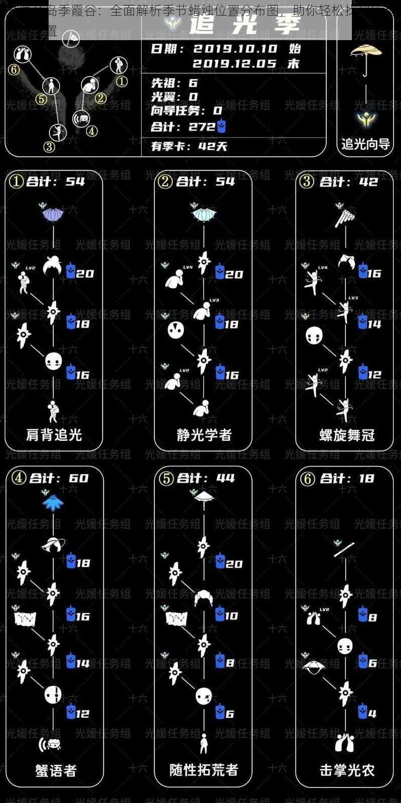 光遇圣岛季霞谷：全面解析季节蜡烛位置分布图，助你轻松找到所有蜡烛位置