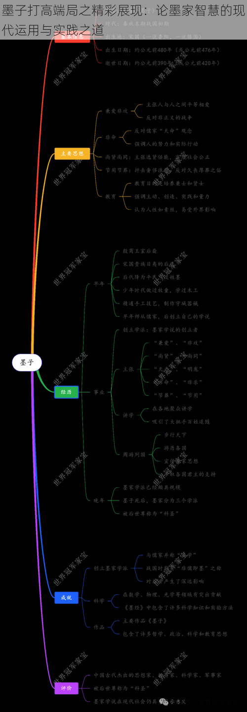 墨子打高端局之精彩展现：论墨家智慧的现代运用与实践之道