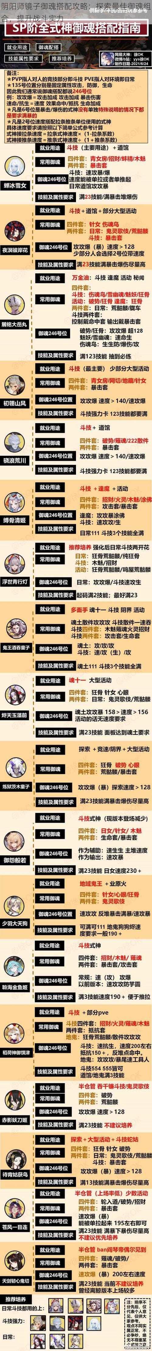 阴阳师镜子御魂搭配攻略：探索最佳御魂组合，提升战斗实力