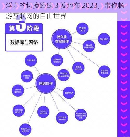 浮力的切换路线 3 发地布 2023，带你畅游互联网的自由世界