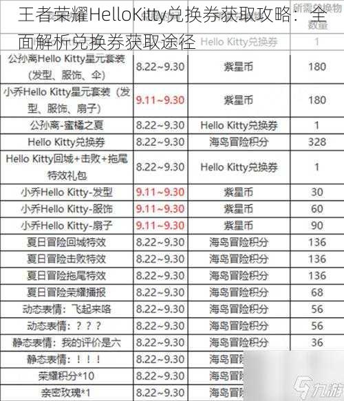 王者荣耀HelloKitty兑换券获取攻略：全面解析兑换券获取途径