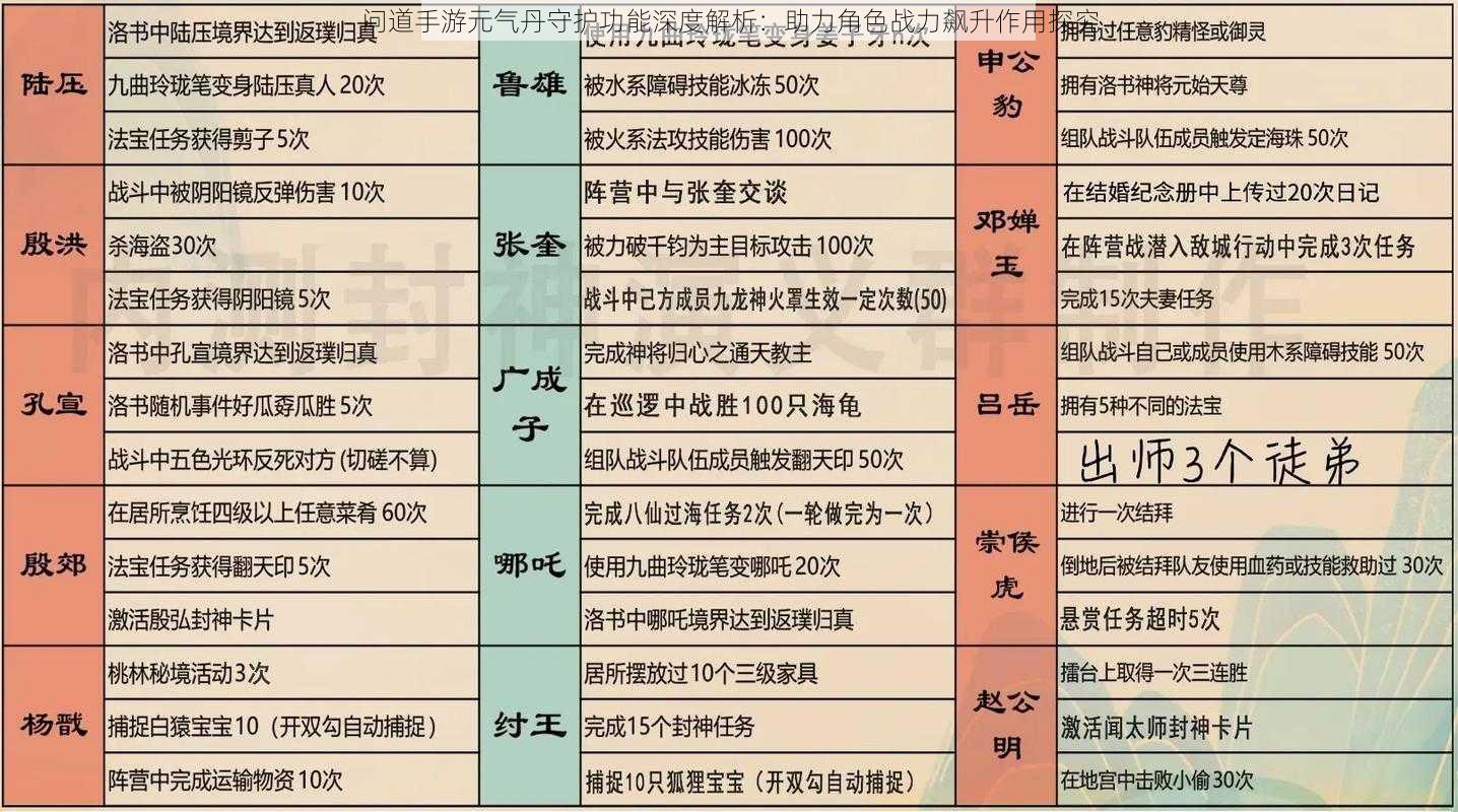 问道手游元气丹守护功能深度解析：助力角色战力飙升作用探究